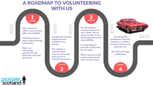 Volunteering roadmap image